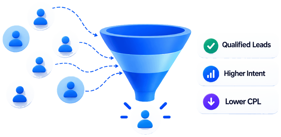Quality leads